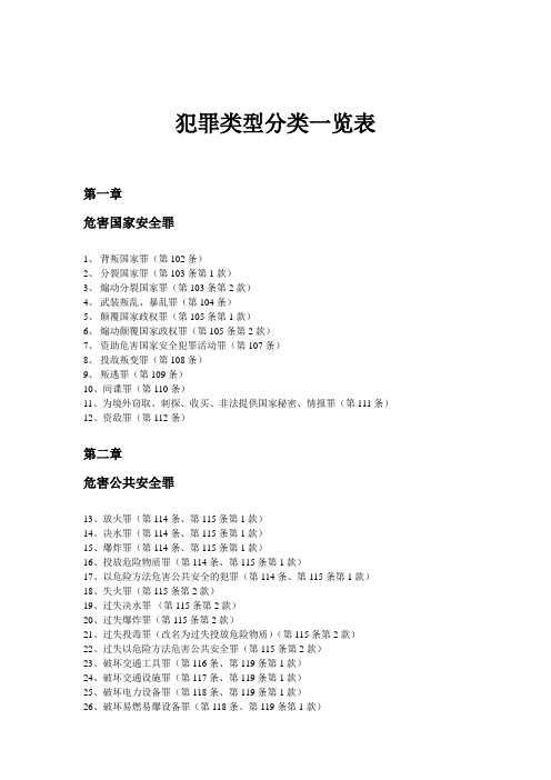 犯罪类型分类一览表(DOC)