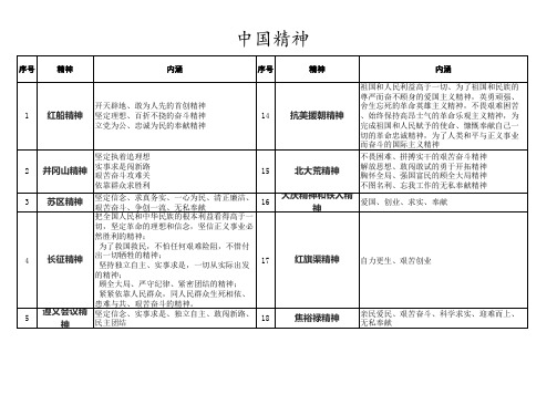 近代以来的中国精神及其内涵汇总   公考必须知道的知识