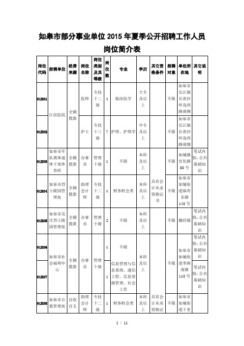 如皋市部分事业单位2015年夏季公开招聘工作人员岗位简介表