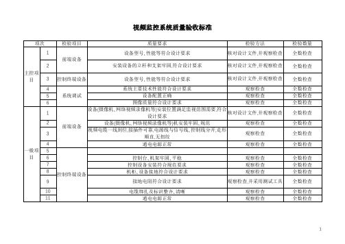 视频监控系统质量验收标准