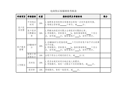 电商售后客服绩效考核表