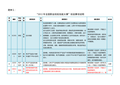 2012年全国职业院校技能大赛”拟设赛项说明(高职参赛项目)