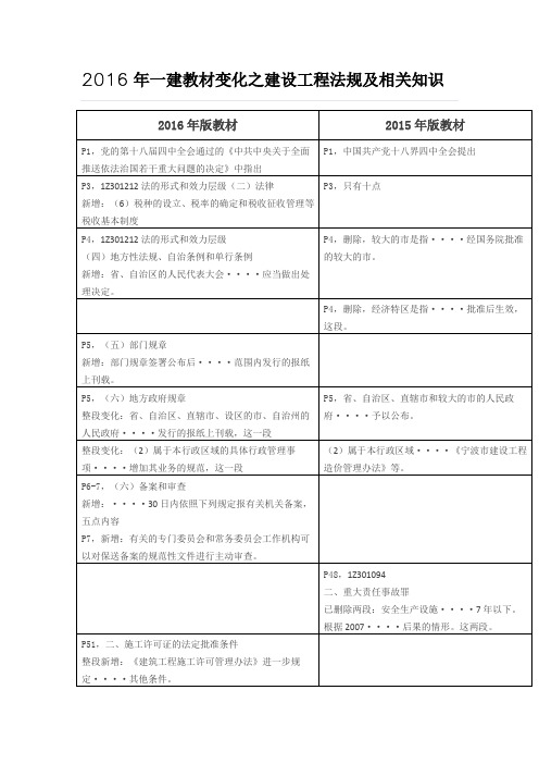 2016年一建教材变化之建设工程法规及相关知识