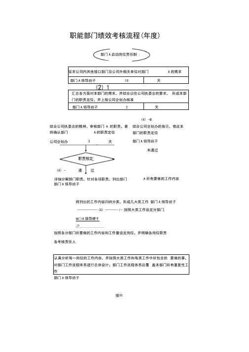 联想公司绩效考核流程