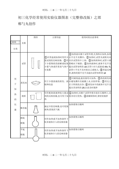 初三化学常用实验仪器图表(完整修改版)