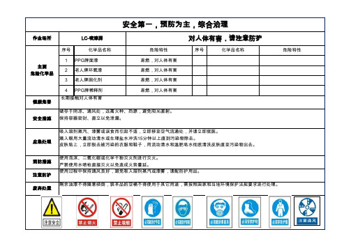 职业危害警示标识