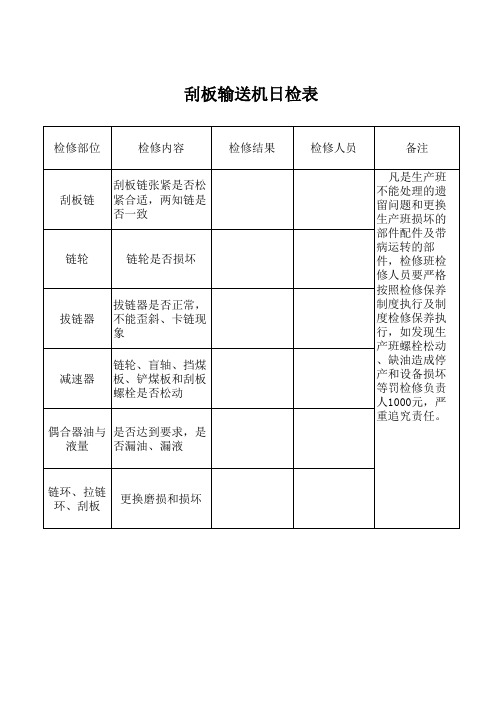 综采设备检修记录表