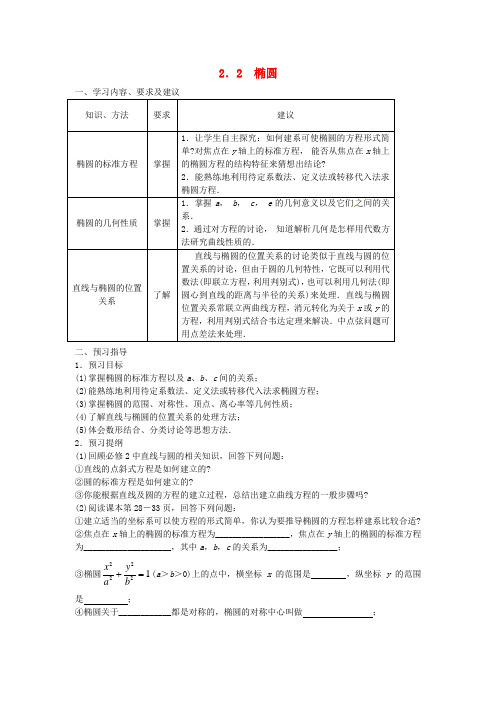 高中数学 2.2椭圆学案苏教版选修2-1