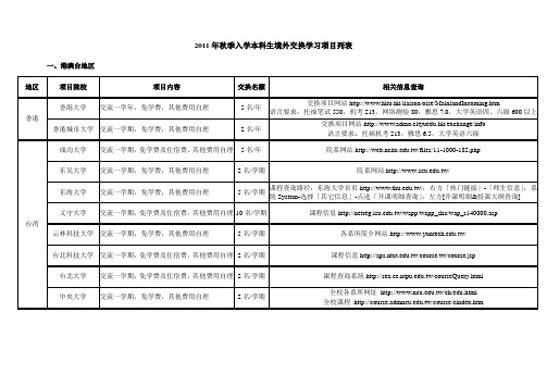 2011年秋季入学本科生境外交换学习项目列表