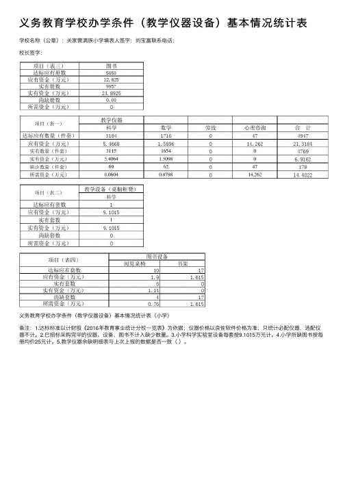 义务教育学校办学条件（教学仪器设备）基本情况统计表