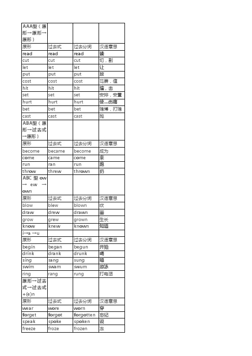 小学英语过去式过去分词