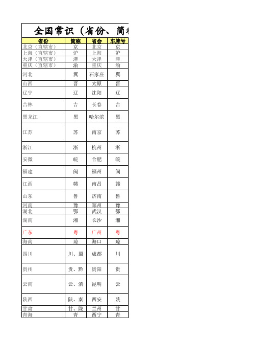 全国常识(省份、简称、省会、车牌号及机场)