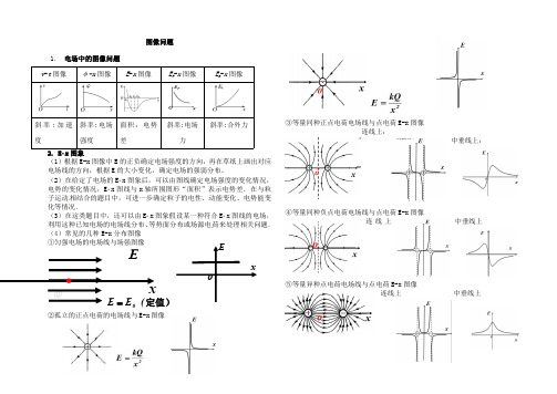 静电场专题：电场中的图象问题(电势 场强分布图像)(PDF版)