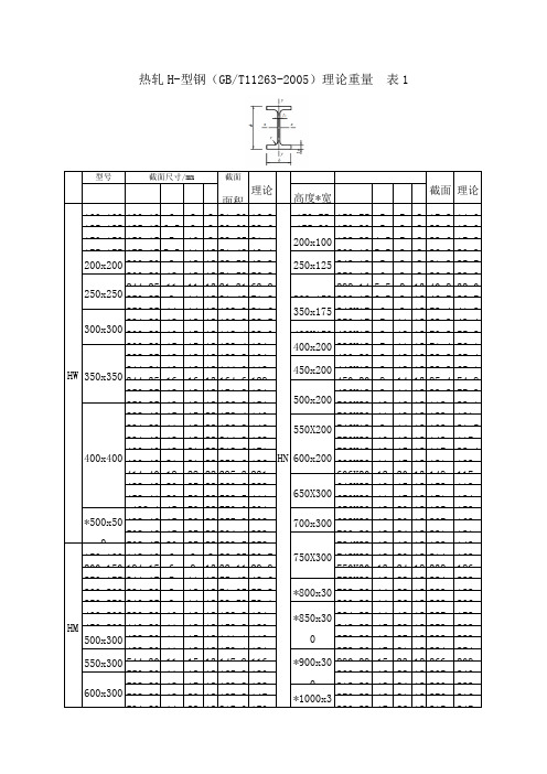 常见型钢理论重量大全