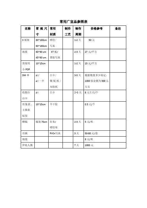 常用广宣品参照表