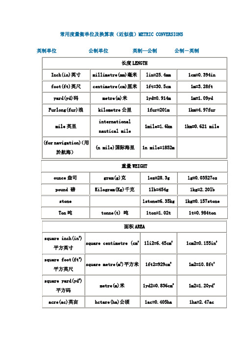 常用度量衡单位及换算表(近似值)