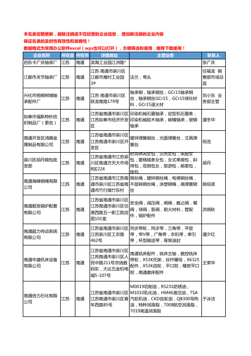 2020新版江苏省南通通用五金配件工商企业公司名录名单黄页联系方式大全1409家