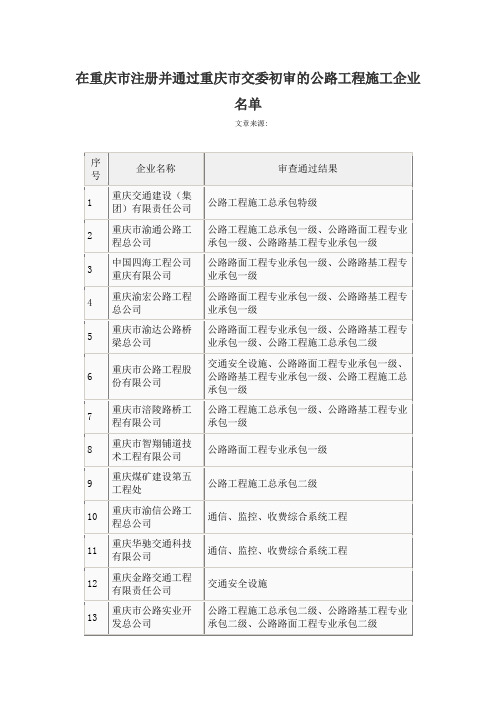 重庆市公路工程施工企业名单 资质一览表