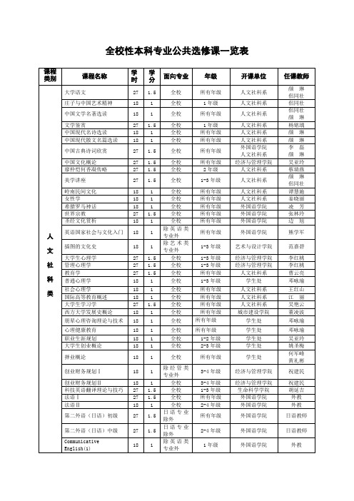 全校性本科专业公共选修课一览表