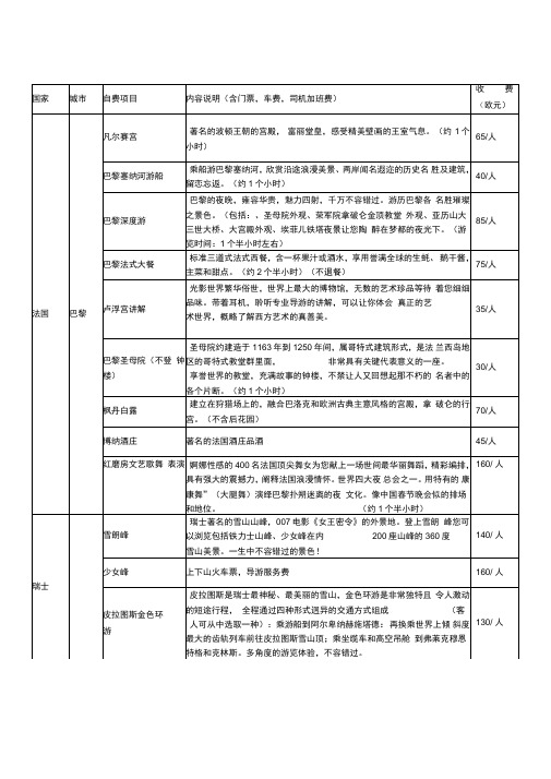 欧洲自费项目价格参考表160101版本