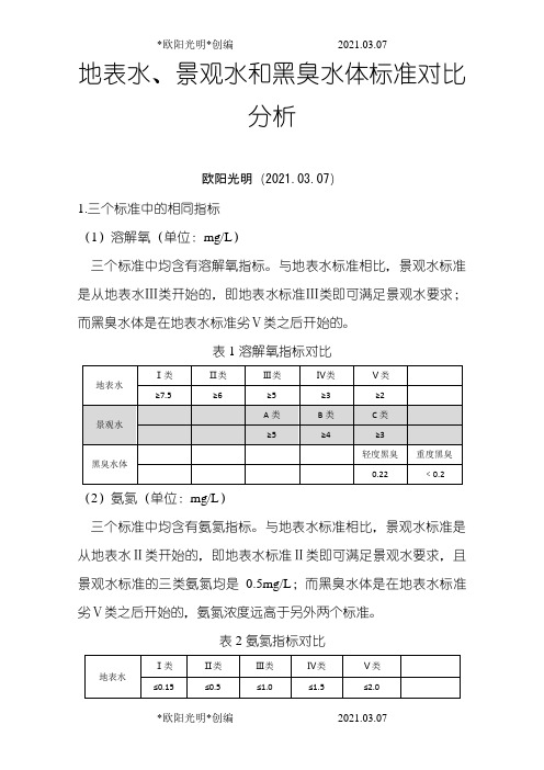 2021年地表水、景观水和黑臭水体分类标准