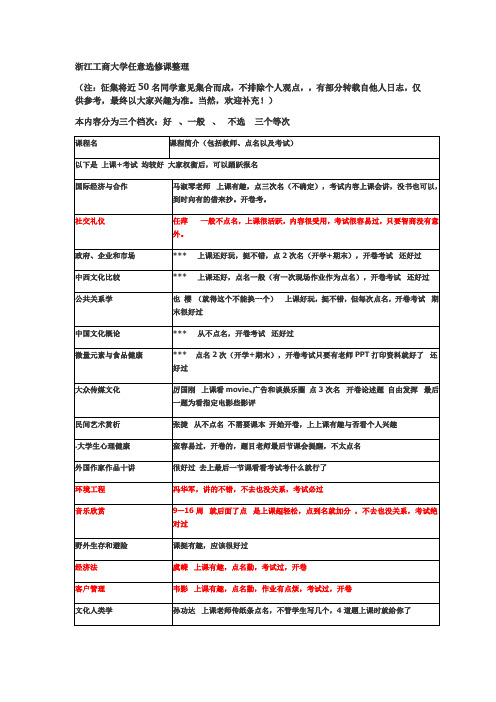 浙江工商大学任意选修课整理