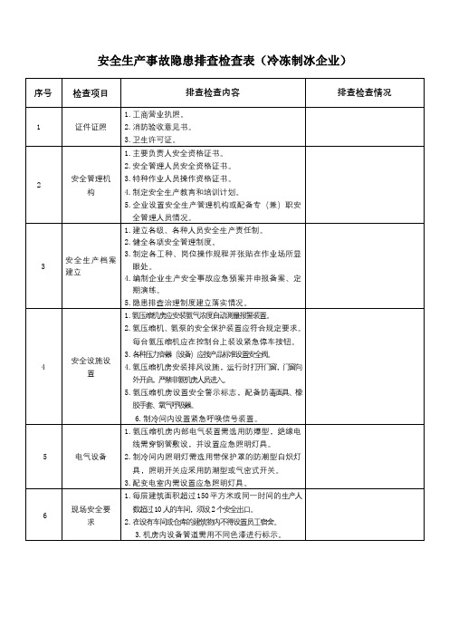 安全生产事故隐患排查检查表(冷冻制冰企业)