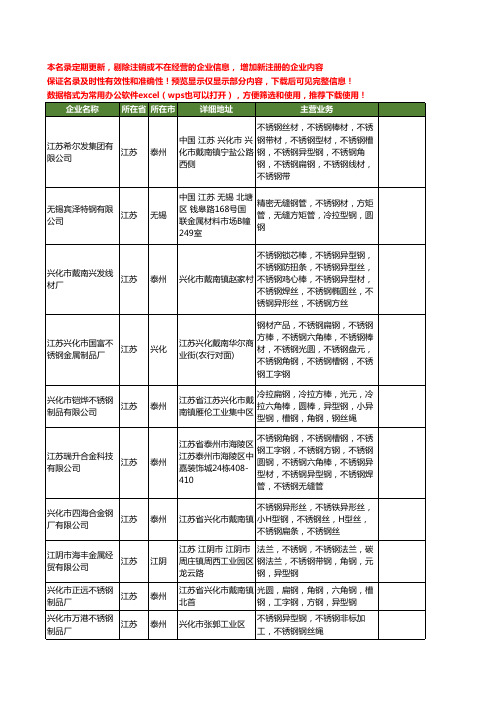 新版江苏省不锈钢异型钢工商企业公司商家名录名单联系方式大全60家