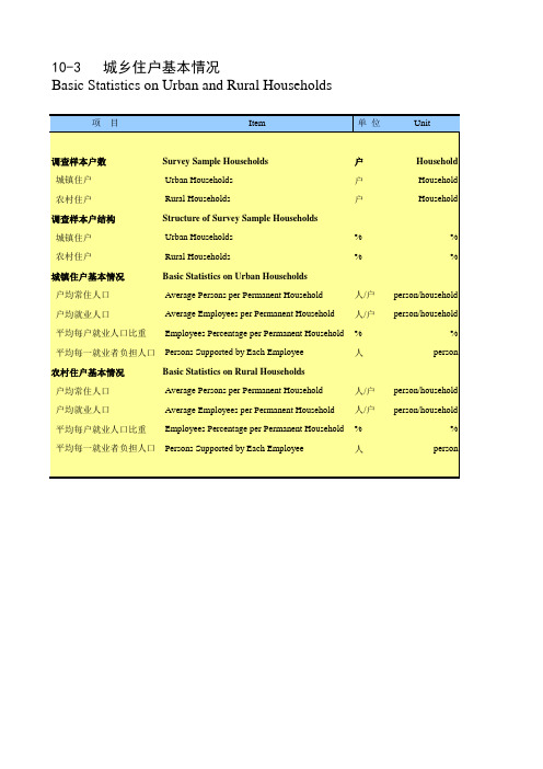 天津滨海新区统计年鉴2020社会经济：城乡住户基本情况