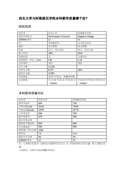 西北大学与阿勒格尼学院本科教学质量对比