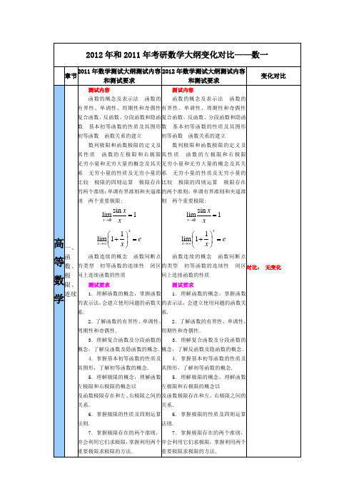 2012学年与2011学年考研数学大纲变化对比——数一