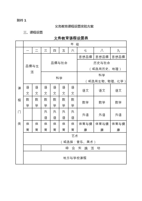 义务教育课程设置表 义务教育课程设置及比例 山西省普通高中课程设置与实施指导意见