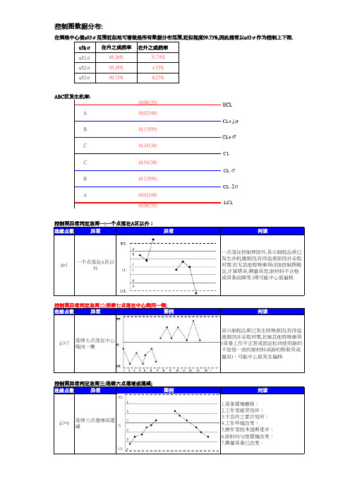 控制图异常判定准则