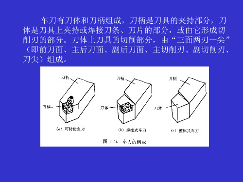 切削刀具的标注角度1