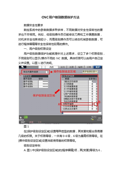 CNC用户级别数据保护方法