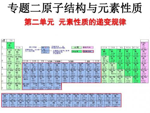 元素性质的递变规律第一电离能电负性