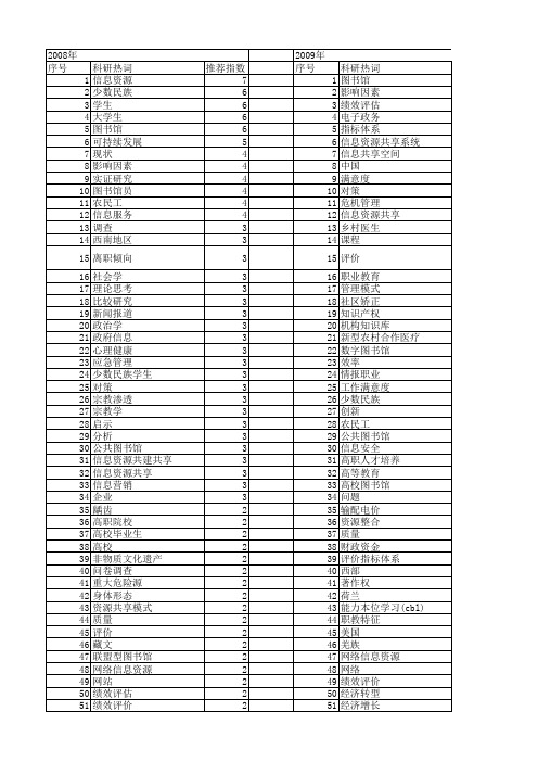 【国家社会科学基金】_工作分析_基金支持热词逐年推荐_【万方软件创新助手】_20140804