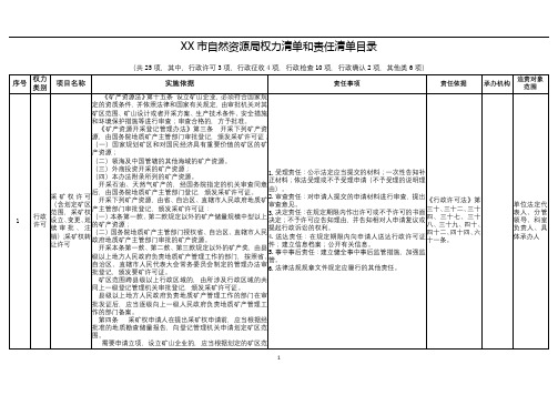 福泉市自然资源局权力清单和责任清单目录【模板】