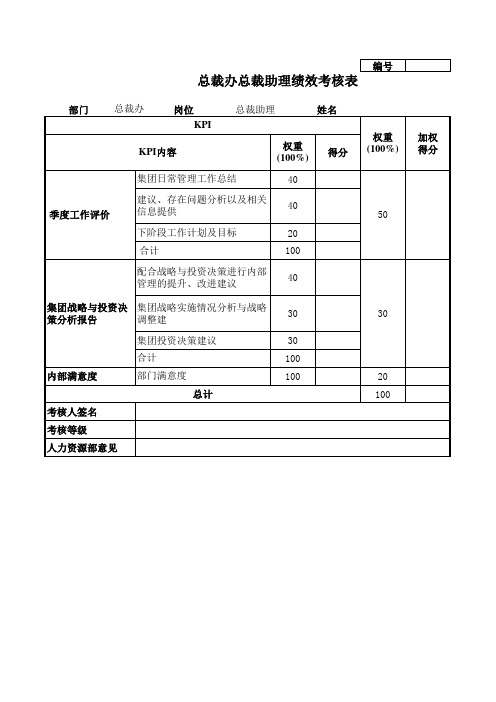 总裁办总裁助理绩效考核表Excel模板