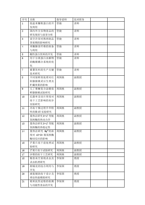 本科毕业设计立体卡题目汇总