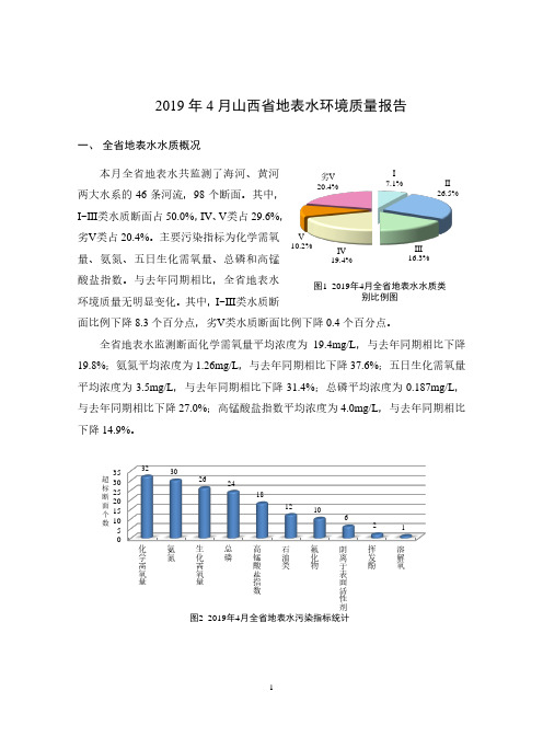 2019年4月山西地表水环境质量报告.pdf