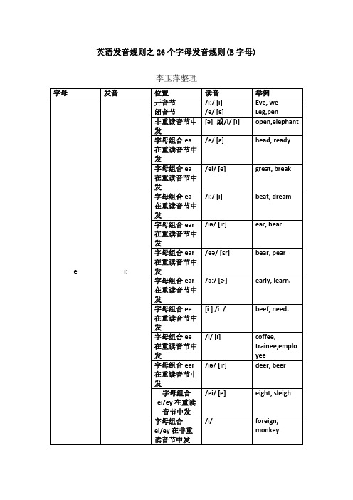 元音字母E发音规则