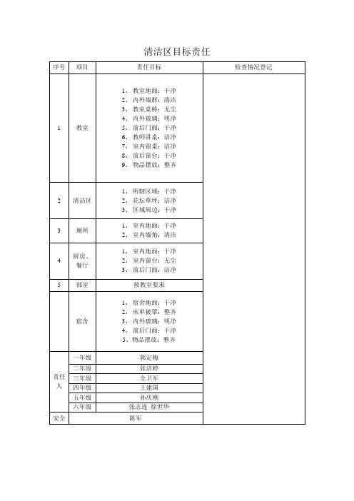 清洁区目标责任