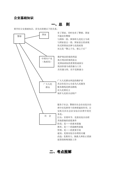 公安基础知识