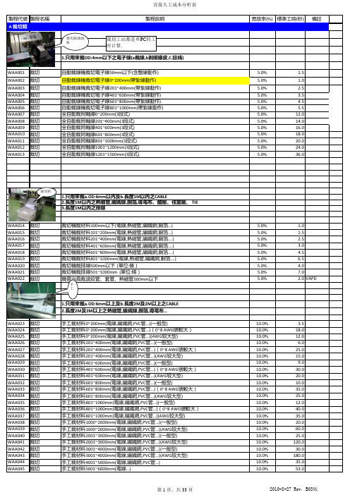 标准工时Database-20131205