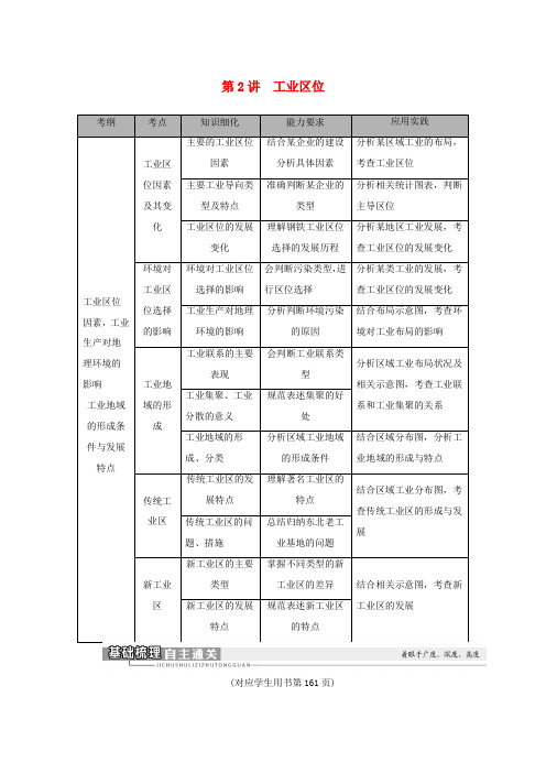 高考地理一轮复习 第2部分 第7章 生产活动与地域联系 第2讲 工业区位学案 中图版-中图版高三全册