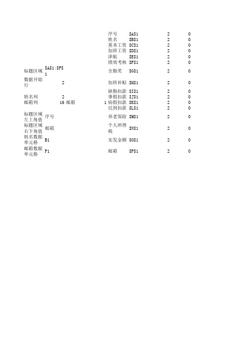 考勤统计表(公式计算)