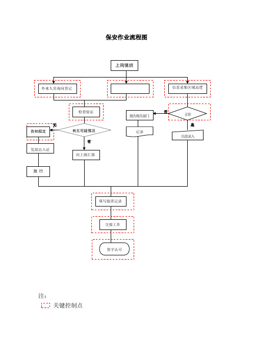 保安作业流程图