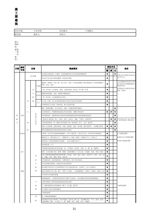 施工图建筑提资深度