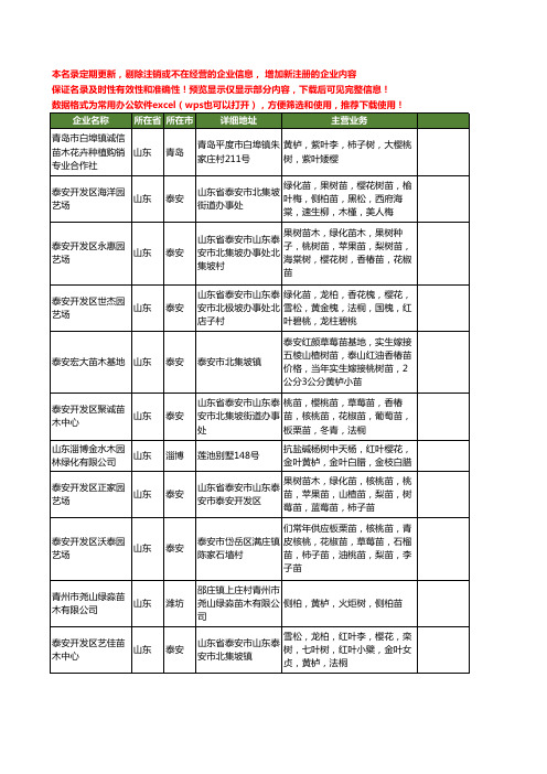 新版全国黄栌工商企业公司商家名录名单联系方式大全40家